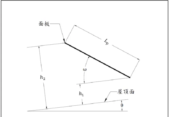 圖 2-10 斜屋頂平貼型或平屋頂距置型之符號示意圖 
