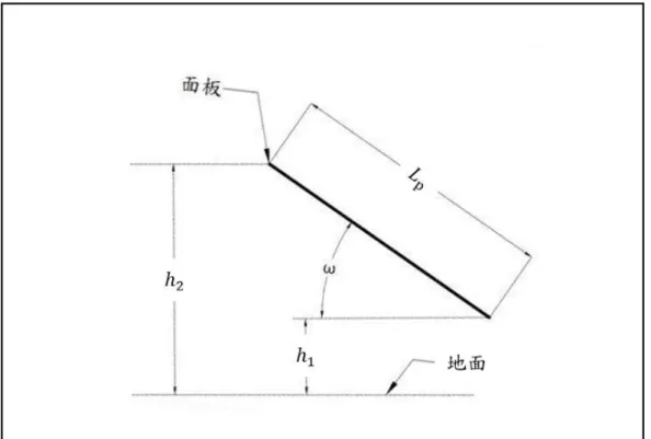 圖 2-16 地面距置型之符號示意圖 
