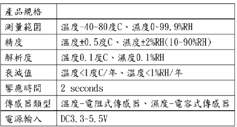 表 4-4 Grove Dust Sensor PM2.5  粉塵傳感器傳感器規格表 