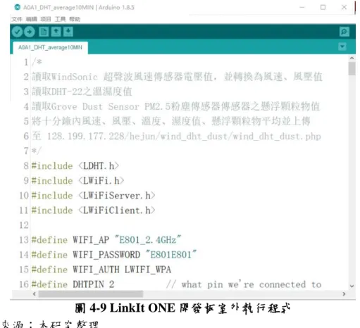圖 4-9 LinkIt ONE 開發板室外執行程式  資料來源：本研究整理  圖 4-10 室外實時資訊管理程式  資料來源：本研究整理  綜合上述之規劃與設計，以下歸納本研究「實時外部風場資訊量測裝置」所 具備之量測傳感器項目與說明： 