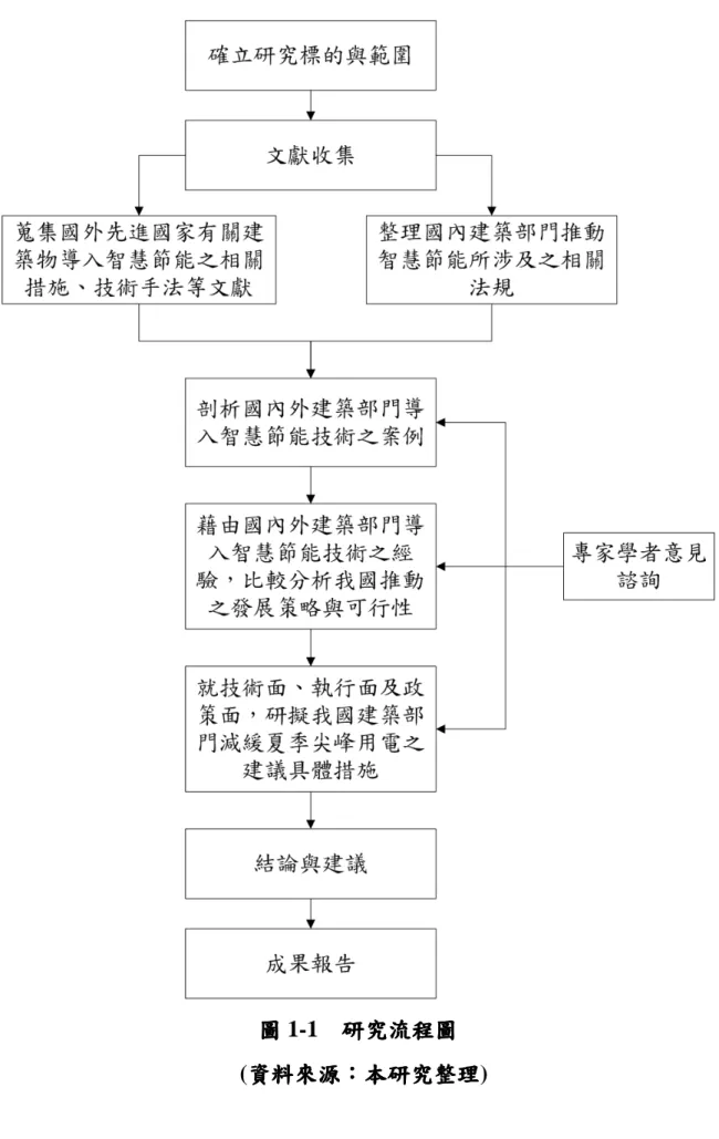 圖 圖