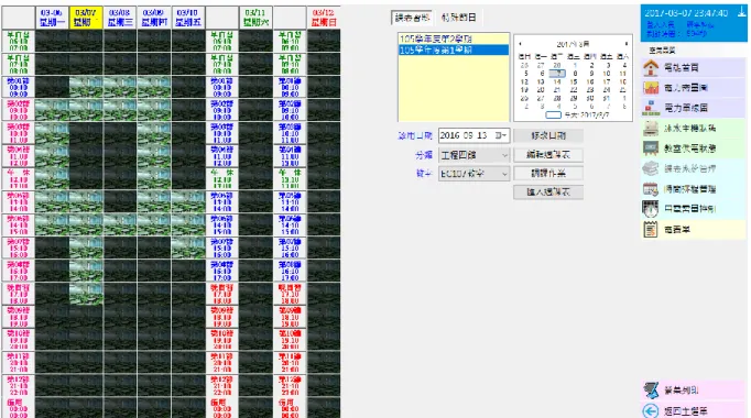 圖 3-11  雲林科技大學能隨課供電智慧節電系統  資料來源：建築與數據應用趨勢與案例，智慧化居住空間網站 (http://www.ils.org.tw/ )  3、 雲端與數據分析：  系 統 架 構 同 時 結 合 電 力 監 控 (SCADA) 伺 服 器 、 報 表 資 料 庫 (DATABASE)伺服器及網路(WEB)伺服器等功能，並支援多人多工遠端 瀏覽及 SEVER CLIENT 架構。  4、 效益分析：  經推算本計畫可省電 399,200 度/年，減少 156,456 公斤/年碳排放量