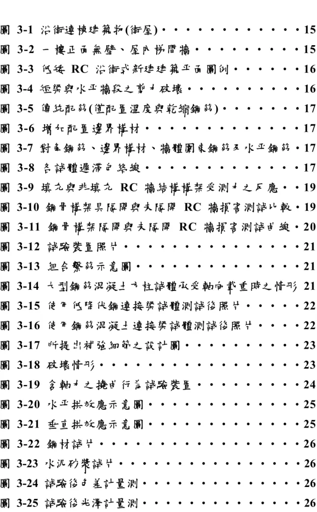 圖 3-1  沿街連棟建築物(街屋)‧‧‧‧‧‧‧‧‧‧‧‧15  圖 3-2  一樓正面無壁、屋內梯間牆‧‧‧‧‧‧‧‧‧15  圖 3-3  低矮 RC 沿街式新建建築平面圖例‧‧‧‧‧‧16  圖 3-4  短梁與水平牆段之剪力破壞‧‧‧‧‧‧‧‧‧‧16  圖 3-5  傳統配筋(僅配置溫度與乾縮鋼筋)‧‧‧‧‧‧‧17  圖 3-6  增加配置邊界構材‧‧‧‧‧‧‧‧‧‧‧‧‧17  圖 3-7  對角鋼筋、邊界構材、牆體圍束鋼筋及水平鋼筋‧17  圖 3-8  各試體遲滯包絡線‧‧‧‧‧‧‧‧‧