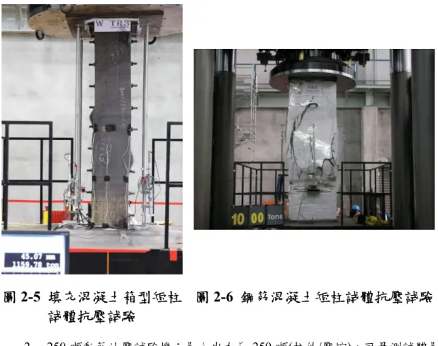 圖 2-5  填充混凝土箱型短柱 試體抗壓試驗  圖 2-6  鋼筋混凝土短柱試體抗壓試驗 2.  250 噸動態油壓試驗機：最大出力為 250 噸(拉伸/壓縮)，可量測試體最大 高度 3.2 公尺，其動態性能為 10 Hz 及 1.5 mm 之正弦波，致動器行程為 125 mm。 檢測服務實績介紹如下：  (1)  速度型阻尼器性能試驗：以單軸拉力及壓力反覆動態載重試驗，量測速 度型阻尼器之最大出力及最大速率，以檢核其耐震性能與設計結果之差異。  (2)  地震力分散裝置性能試驗：以單軸拉力及壓力反覆動態