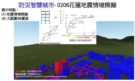 圖 3- 15 防災智慧城市模擬 0206 花蓮地震情境  （資料來源：國家地震工程研究中心王仁佐研究員  [54]）  第四節  受災空間情報蒐集  「空間情報」指由衛星、航測飛機、直升機、以及無人飛行載具等獲 取具空間性的資料，包括照片、影像、影片等，透過指定的專業單位協助， 將空間情資定位、校正、判釋、分析、流通等，以提供中央災害應變中心 之災情作業研判之參考。2010 年的莫拉克風災後，山區道路中斷，故透過 高空蒐集災情，由行政院災害防救辦公室與各空間情資提供單位包括國防 部、內政部地政司、空中勤務