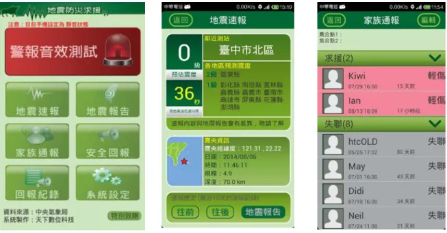 圖 3- 17 地震防災救援 APP 圖示  （資料來源：天下數位科技股份有限公司  [55]）  貳、中央氣象局「地震測報 APP」  [56]  由中央氣象局自行開發的「地震測報 APP」，包括強震即時警報、顯 著有感地震報告、最新海嘯資訊、有感地震 報告查詢、全球中大地震查詢、 太平洋海嘯資訊查詢、地震活動等七大功能。  所謂「強震即時警報」係當臺灣島內或近岸發生中大規模地震後，中 央氣象局利用近震央少部份地震站前幾秒資料快速演算後對外通報，對於 距震央數 10 公里外地區，約在可能致災之 S 波到達