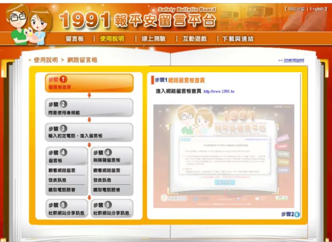圖 3- 19 「1991 報平安網路留言板」  （資料來源：內政部消防署）  第八節  智慧交通安全  一、智慧化省道即時資訊服務網  [62]  交通部公路總局所提供的省道即時資料服務，包括省道影像、國道影 像、縣市影像、省道路況、國道路況、縣市路況、省道資訊顯示、國道資 訊顯示、縣市資訊顯示、施工路段、災害路段、大客車禁行路段、停車資