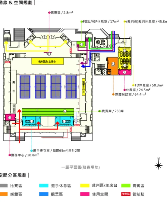 圖 22017 年臺北世界大學運動會羽球場館(1F)空間與動線規劃 