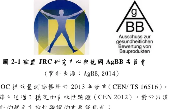 圖 2-1 歐盟 JRC 研究中心與德國 AgBB 委員會  (資料來源：AgBB,2014)  VOC 排放量測試標準於 2013 年 發布（ CEN/ TS 16516）。 該標準已通過了穩定的有效性驗證（CEN 2012）。對於油漆 和塗料的穩定有效性驗證的重要發現是：  1.在現場濕式塗裝的產品會產生虛假的排放量增加，因 為 初始 較高 排放的 部分 含量 可能被 吸附 ，並 保留在 測 試 箱的 壁上 ，然後 將在 測試 期間重 新從 測試 箱的壁 上 脫附，導致測試結果的增加。  2.這與典型的