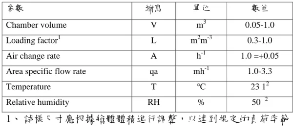表 3-1 California Specification 01350 之環控艙試驗方法條件 