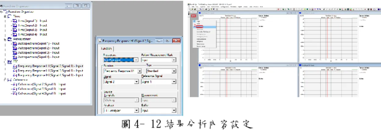 圖 4- 12 結果分析內容設定  (資料來源:  本研究整理及B&amp;K)  在結果表示之頻率反應函數中，PULSE量測軟體提供相關共振頻率量測功能，可 直接於功能模組中勾選，如圖4-13所示  圖 4- 13 頻率反應函數之共振頻率分析設定  (資料來源:  本研究整理及B&amp;K)  由圖4-13，由量測之訊號進行分析後，可求取系統頻率反應函數，並解析出系統 之共振頻率，將此共振頻率代入單自由度系統之振動反應(2-11)式，即可解析出 材料之動態剛性(勁度)值，完成由試驗求取橡膠緩衝材動態剛性