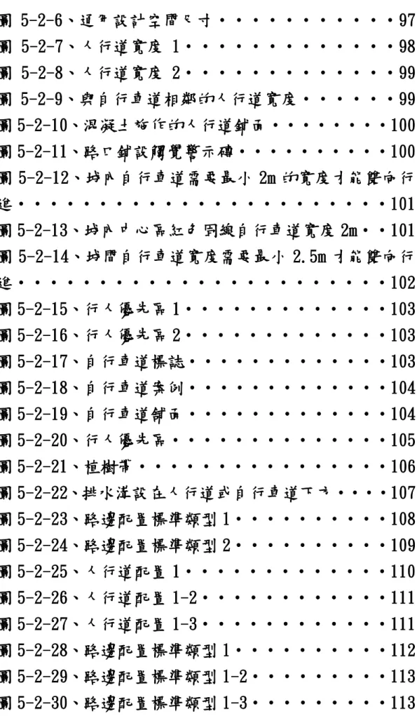 圖 5-2-6、通用設計空間尺寸‧‧‧‧‧‧‧‧‧‧‧97  圖 5-2-7、人行道寬度 1‧‧‧‧‧‧‧‧‧‧‧‧‧98  圖 5-2-8、人行道寬度 2‧‧‧‧‧‧‧‧‧‧‧‧‧99  圖 5-2-9、與自行車道相鄰的人行道寬度‧‧‧‧‧‧99  圖 5-2-10、混凝土施作的人行道鋪面‧‧‧‧‧‧‧‧100  圖 5-2-11、路口鋪設觸覺警示磚‧‧‧‧‧‧‧‧‧‧100  圖 5-2-12、城內自行車道需要最小 2m 的寬度才能雙向行 進‧‧‧‧‧‧‧‧‧‧‧‧‧‧‧‧‧‧‧‧‧‧‧101  圖 5