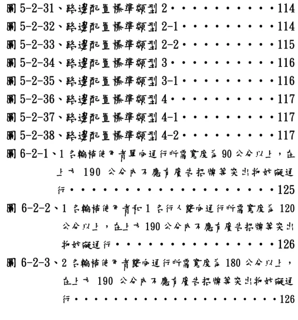 圖 5-2-31、路邊配置標準類型 2‧‧‧‧‧‧‧‧‧‧114  圖 5-2-32、路邊配置標準類型 2-1‧‧‧‧‧‧‧‧‧114  圖 5-2-33、路邊配置標準類型 2-2‧‧‧‧‧‧‧‧‧115  圖 5-2-34、路邊配置標準類型 3‧‧‧‧‧‧‧‧‧‧116  圖 5-2-35、路邊配置標準類型 3-1‧‧‧‧‧‧‧‧‧116  圖 5-2-36、路邊配置標準類型 4‧‧‧‧‧‧‧‧‧‧117  圖 5-2-37、路邊配置標準類型 4-1‧‧‧‧‧‧‧‧‧117  圖 5-2-38、路邊配置標