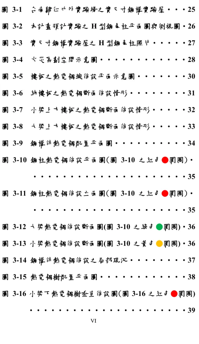 圖  3-1    台南歸仁戶外實驗場之實尺寸鋼構實驗屋‧‧‧25  圖  3-2    本計畫預計實驗之 H 型鋼角柱平面圖與側視圖‧26  圖  3-3    實尺寸鋼構實驗屋之 H 型鋼角柱照片‧‧‧‧‧27  圖  3-4    火災區劃空間示意圖‧‧‧‧‧‧‧‧‧‧‧‧28  圖  3-5    樓板之熱電耦線佈設平面示意圖‧‧‧‧‧‧‧30  圖  3-6    純樓板之熱電耦斷面佈設情形‧‧‧‧‧‧‧‧31  圖  3-7    小梁上方樓板之熱電耦斷面佈設情形‧‧‧‧‧32  圖  3-8 