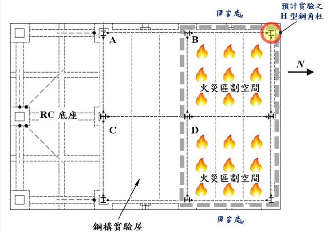 圖 3-4  火災區劃空間示意圖  (本研究整理)  由於本計畫預計實驗的「H 型鋼角柱」位於整個鋼構實驗屋四個區域中 B 區之西 北角落，因此主要是將「H 型鋼角柱」所在的 B 區隔成一個火災區劃空間，開窗處設 於西側，如圖 3-4 所示，本計畫將針對鋼構實驗屋的火害實驗 B 區的四周，以足夠厚 度的耐火 ALC 磚牆進行隔間，藉以形成ㄧ個火災區劃空間以隔離火場，保護隔間以 外未受實驗的構件與空間不受火害高溫侵襲，火害實驗 B 區內未受實驗的其他構件 與構架將塗覆足夠厚度的防火被覆，使其在火害實驗中不受損