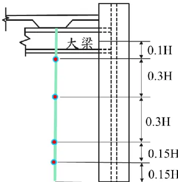 圖 3-18  鋼承板下熱電耦樹垂直佈設圖(圖 3-16 之黃色      圓圈)  (本研究整理) 