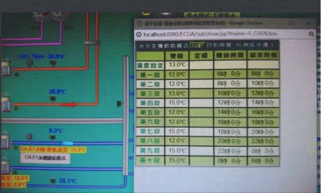 圖 3-90  DR 卸載策略之 BEMS 系統自動讀表操控 (1) 
