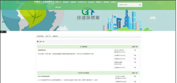 圖 3-25 綠建築標章申請表單下載網站圖 