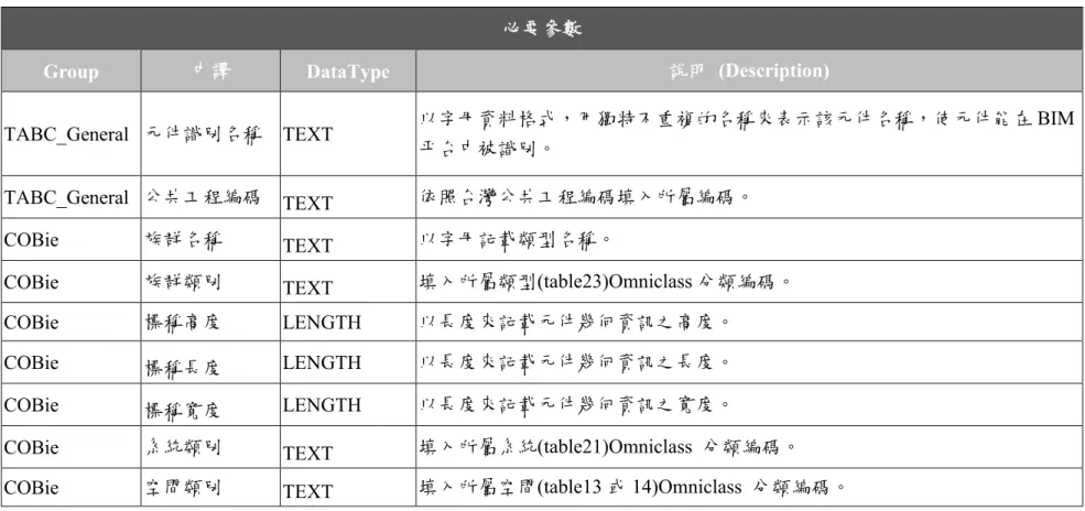 表  3-8  必要參數表 