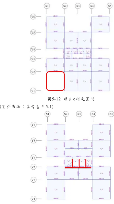 圖 5-12  項目e判定 圖形   (資 料 來 源 ： 參 考 書 目 5.1) 