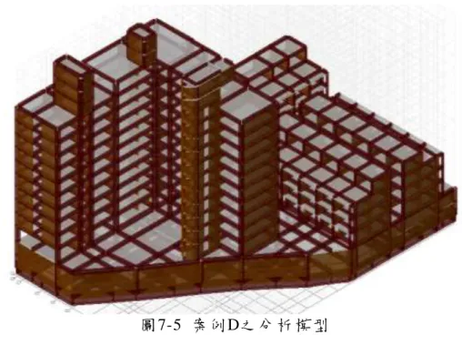 圖 7-5  案例D之分 析模 型   (資 料 來 源 ： 本 研 究 製 作 ) 