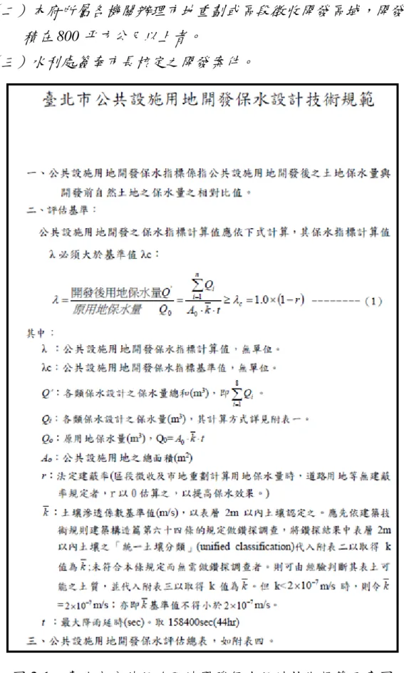 圖 2-1  臺北市公共設施用地開發保水設計技術規範示意圖 