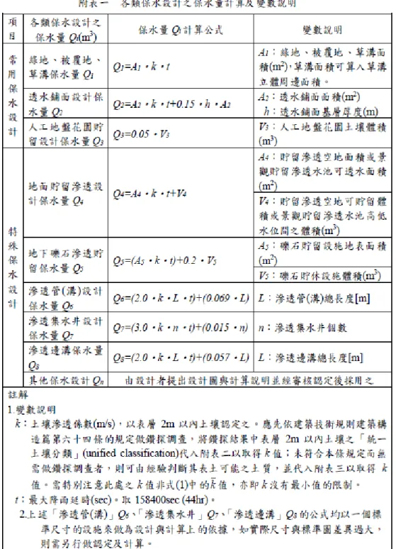 圖 2-2  臺北市公共設施用地開發保水設計技術規範示意圖（續 1） 