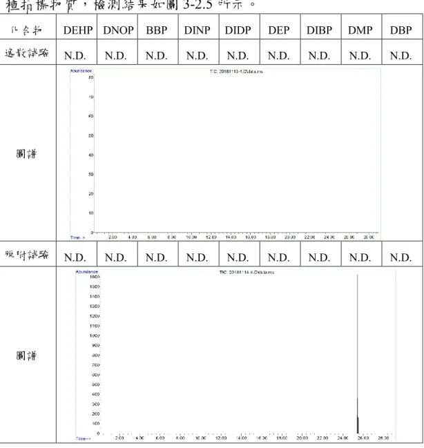 圖 3-2.5 熱固性合板(a)之檢測結果 