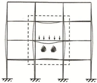 圖  3 - 1 鋼梁受火害變形圖與一跨兩層子結構示意圖  (資料來源：本研究整理)  圖  3 - 2  梁柱子結構試體示意圖  (資料來源：本研究整理)  表  3 - 1  試體規劃表  梁斷面尺寸  H×B×t w ×t f (mm)  柱斷面尺寸 H×B×tw×tf (mm)  試體  300×150×6.5×9  250×250×9×14  （資料來源：本研究整理）  試體下部為 2 根梁構件與兩根柱構件組合而成，所有構件均以國內鋼結構 常用之 A572 Gr.50 規格鋼材製作。試體鋼梁斷面為