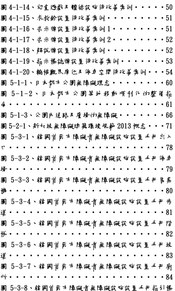 圖 4-1-14、兒童遊戲及體健設施待改善案例‧‧‧‧‧50  圖 4-1-15、求救鈴設置待改善案例‧‧‧‧‧‧‧‧‧51  圖 4-1-16、告示牌設置待改善案例 1‧‧‧‧‧‧‧‧51  圖 4-1-17、告示牌設置待改善案例 2‧‧‧‧‧‧‧‧52  圖 4-1-18、解說牌設置待改善案例‧‧‧‧‧‧‧‧‧52  圖 4-1-19、指示標誌牌設置待改善案例‧‧‧‧‧‧‧53  圖 4-1-20、輪椅觀眾席位及停車空間待改善案例‧‧‧54  圖 5-1-1、日本都市公園無障礙理念‧‧‧‧‧‧‧‧60 