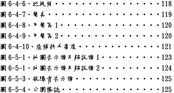圖 6-4-6、垃圾桶‧‧‧‧‧‧‧‧‧‧‧‧‧‧‧‧118  圖 6-4-7、餐桌‧‧‧‧‧‧‧‧‧‧‧‧‧‧‧‧‧119  圖 6-4-8、用餐區 1‧‧‧‧‧‧‧‧‧‧‧‧‧‧‧120  圖 6-4-9、用餐區 2‧‧‧‧‧‧‧‧‧‧‧‧‧‧‧120  圖 6-4-10、座椅扶手高度‧‧‧‧‧‧‧‧‧‧‧‧‧121  圖 6-5-1、地圖告示牌及解說牌 1‧‧‧‧‧‧‧‧‧123  圖 6-5-1、地圖告示牌及解說牌 2‧‧‧‧‧‧‧‧‧124  圖 6-5-3、視障者告示牌‧‧‧‧‧‧‧‧‧‧‧‧‧