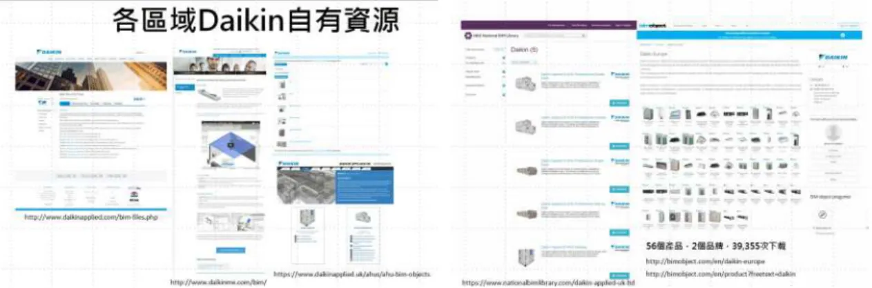 圖 21 DAIKIN 台灣 AP 營運中心 – 攜手 BIM 進 – 交流合影