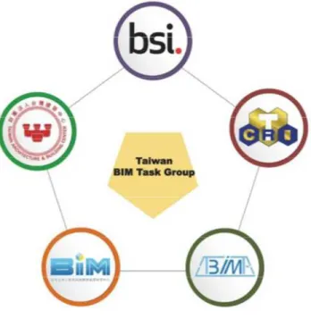 圖 43 Taiwan BIM Task Group 成員