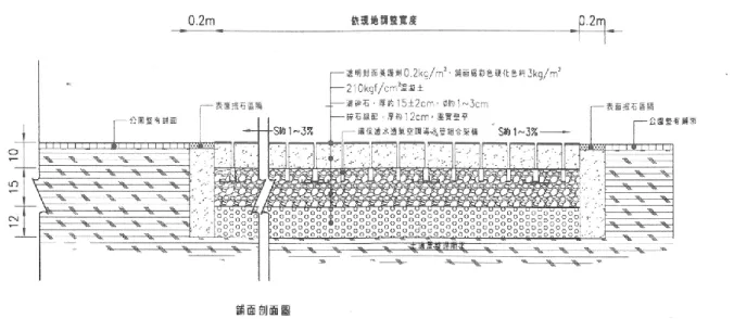 圖 3.13 新北市三重區三德公園廣場鋪面改善剖面詳圖 