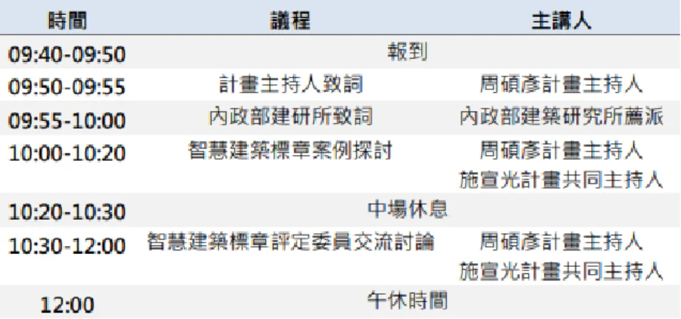 表 10 、智慧建築標章案件評定實務及檢討座談會議程表[第三場次] 