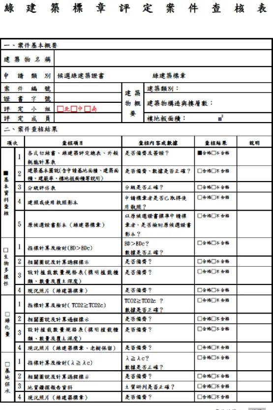 表 3-14  綠建築標章評定案件查核表 