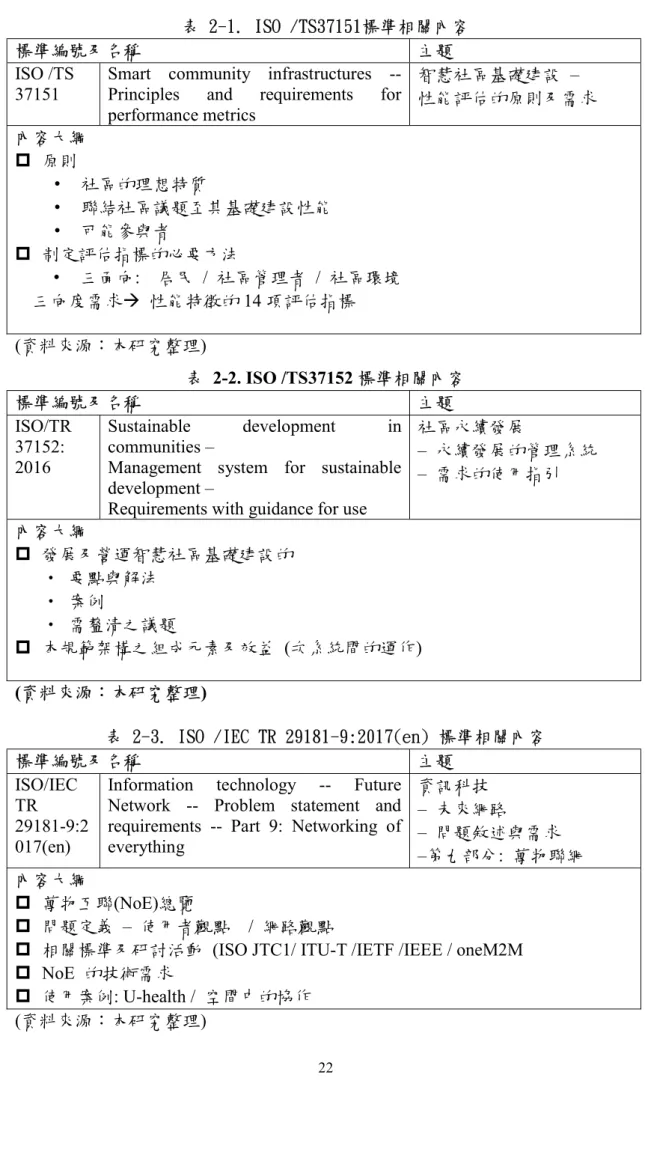 表 2-3. ISO /IEC TR 29181-9:2017(en) 標準相關內容 