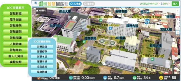 圖  2-16.  中華電信學院智慧運籌中心  (IOC)  園區動態資訊介面 [23]