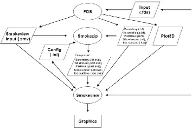 圖 4- 1 FDS 之架構 