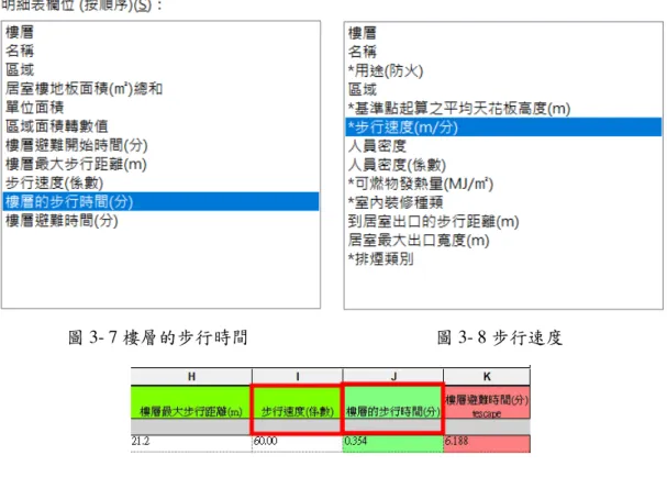 圖 3- 7 樓層的步行時間  圖 3- 8 步行速度 