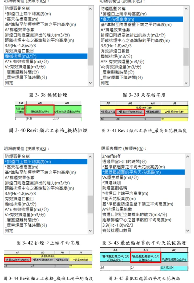 圖 3- 38 機械排煙  圖 3- 39 天花板高度 