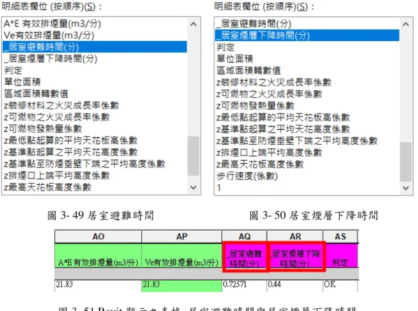圖 3- 49 居室避難時間  圖 3- 50 居室煙層下降時間 