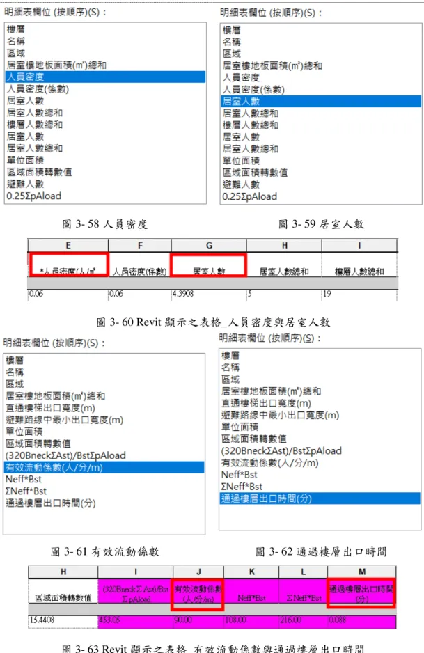 圖 3- 58 人員密度  圖 3- 59 居室人數 