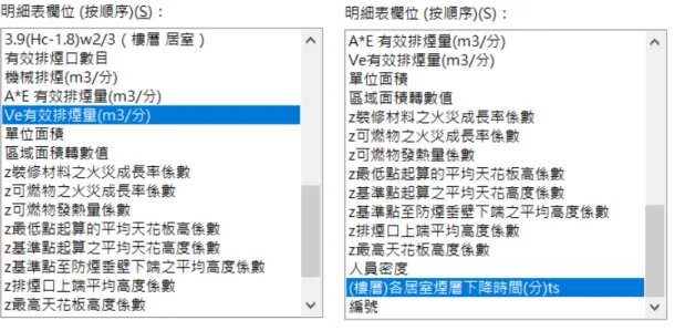 圖 3- 87 Revit 顯示之表格_Ve 有效排煙量  圖 3- 88 Revit 顯示之表格_各居室煙層下 降時間  (2) 煙生成量  最低天花板 高度   H low  m  參數數值選擇  3.14.1 節  圖 3- 89          ●  堆積可燃物 發熱量   q l  MJ/m 2   參數數值選擇  表 2-8  圖 3- 90          ●  堆積可燃物 火災成長率  α f -  =IF(D33<170,0.0125,0.0000026*  (D33)^(5/3