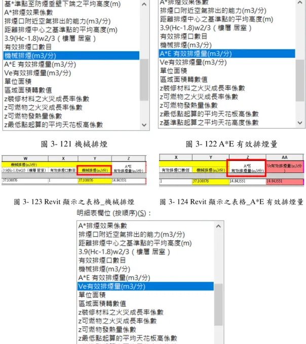 圖 3- 121 機械排煙  圖 3- 122 A*E 有效排煙量 
