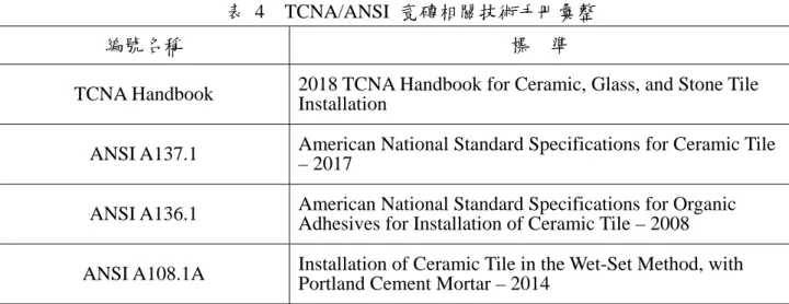 表 4  TCNA/ANSI 瓷磚相關技術手冊彙整 