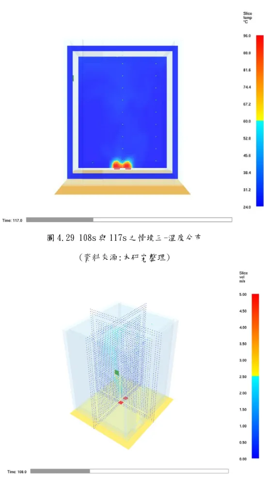 圖 4.29 108s 與 117s 之情境三-溫度分布  (資料來源:本研究整理) 