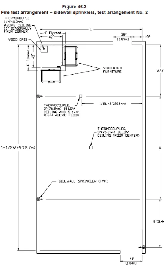 圖 4-9 UL 1626 之圖 46.3 實驗空間配置示意圖  (資料來源：參考書目 70) 