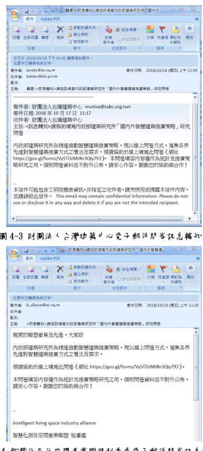 圖 4-3 財團法人台灣建築中心電子郵件問卷訊息轉知 
