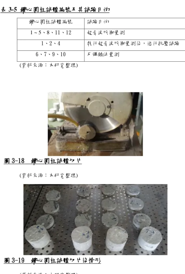 表 3-5  鑽心圓柱試體編號及其試驗目的  鑽心圓柱試體編號  試驗目的  1 ~ 5、8、11、12  超音波脈衝量測  1、2、4  執行超音波脈衝量測後，進行抗壓試驗  6、7、9、10  反彈錘法量測  (資料來源：本研究整理)  圖 3-18  鑽心圓柱試體切片  (資料來源：本研究整理)  圖 3-19  鑽心圓柱試體切片後情形  (資料來源：本研究整理) 